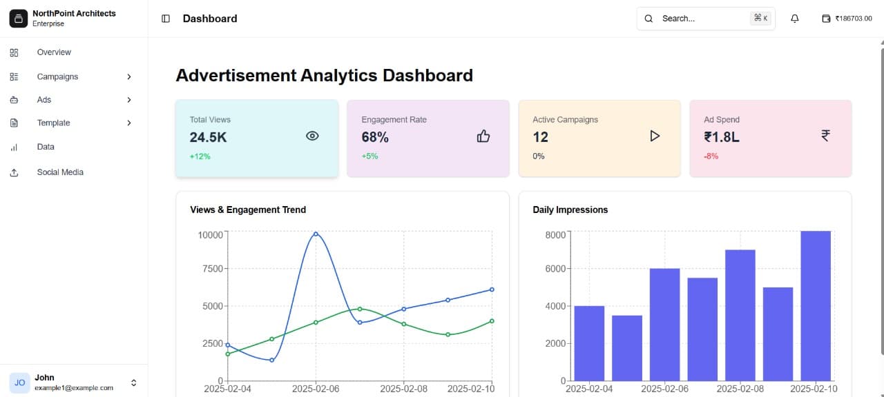 Dashboard slide 2